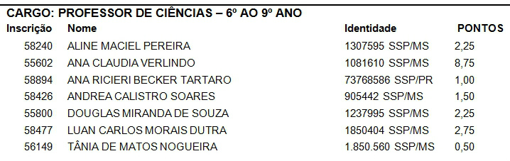 Semed divulga resultado da prova de títulos do seletivo em Amambai Semed divulga resultado da prova de títulos do seletivo em Amambai