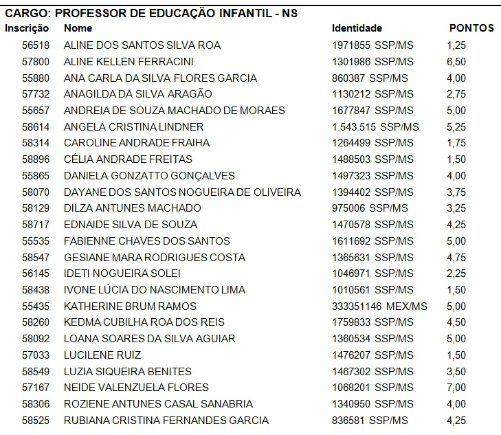 Semed divulga resultado da prova de títulos do seletivo em Amambai Semed divulga resultado da prova de títulos do seletivo em Amambai