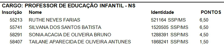 Semed divulga resultado da prova de títulos do seletivo em Amambai Semed divulga resultado da prova de títulos do seletivo em Amambai