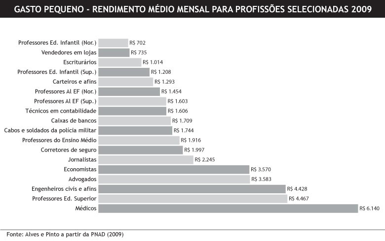 Essenciais nas escolas, professores são profissionais de segunda classe