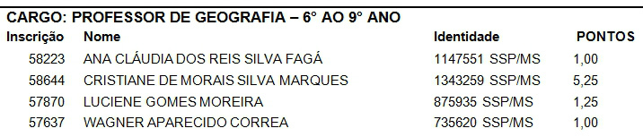 Semed divulga resultado da prova de títulos do seletivo em Amambai Semed divulga resultado da prova de títulos do seletivo em Amambai