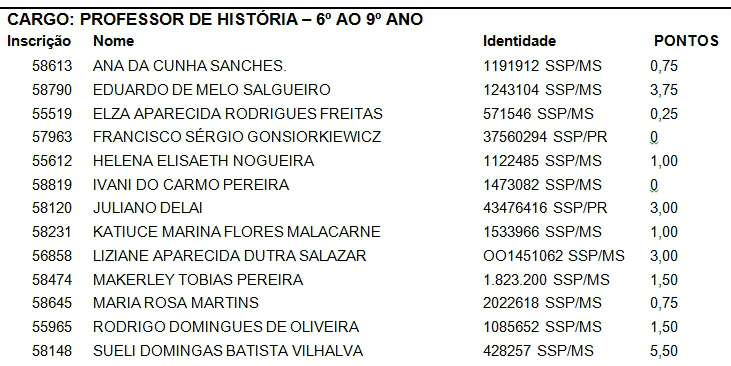 Semed divulga resultado da prova de títulos do seletivo em Amambai Semed divulga resultado da prova de títulos do seletivo em Amambai