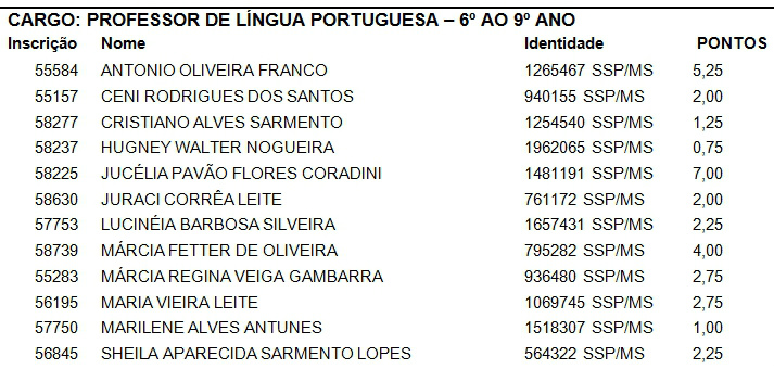 Semed divulga resultado da prova de títulos do seletivo em Amambai Semed divulga resultado da prova de títulos do seletivo em Amambai