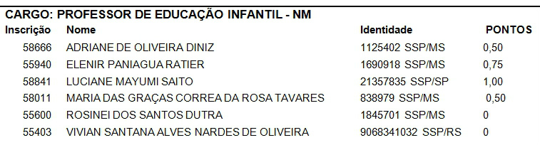 Semed divulga resultado da prova de títulos do seletivo em Amambai Semed divulga resultado da prova de títulos do seletivo em Amambai