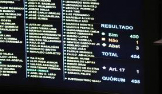 Câmara aprova texto-base de projeto com medidas de combate à corrupção Apenas um deputado votou contra o texto do relator Onyx Lorenzoni Foto: Divulgação