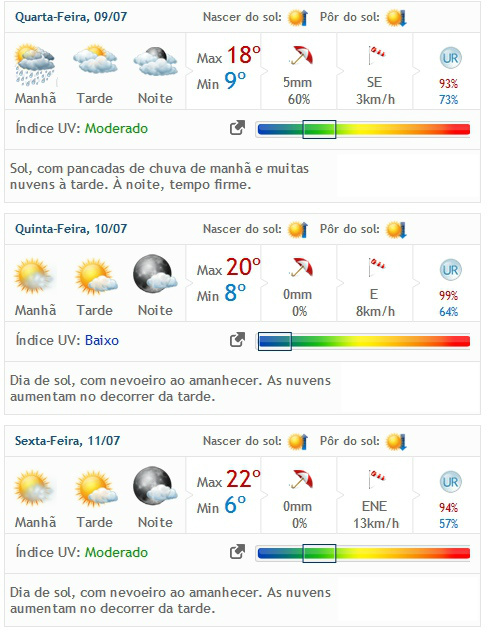 Saiba como aproveitar em Amambai as tão esperadas férias Saiba como aproveitar em Amambai as tão esperadas férias