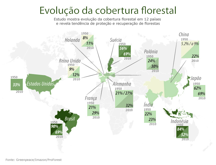 Lei para proteger florestas não é exclusividade brasileira
