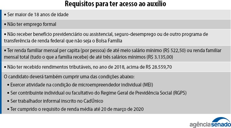 Senado aprova auxílio emergencial de R$ 600 Senado aprova auxílio emergencial de R$ 600