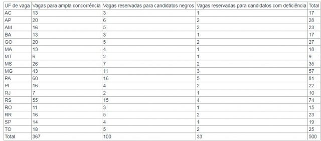 Concurso para PRF abre inscrições na segunda com salários de R$ 9,4 mil Concurso para PRF abre inscrições na segunda com salários de R$ 9,4 mil