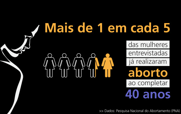 Diálogo Brasil debate a descriminalização do aborto