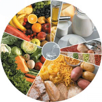 Diminui consumo de arroz, feijão, frutas e hortaliças e aumenta de sal e Diminui consumo de arroz, feijão, frutas e hortaliças e aumenta de sal e