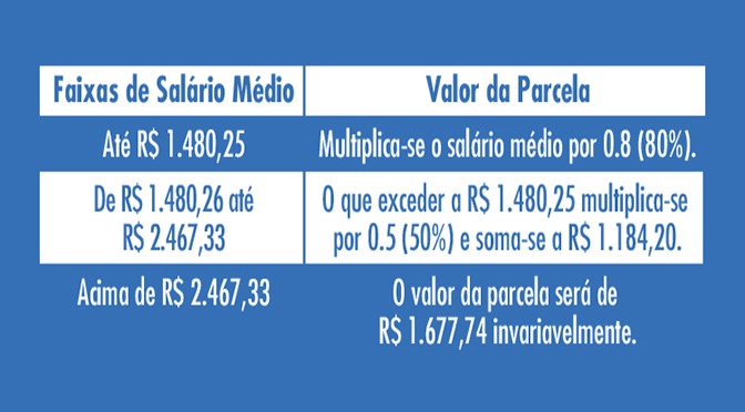 Funtrab informa que houve alterações no Seguro-Desemprego Funtrab informa que houve alterações no Seguro-Desemprego
