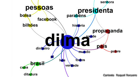 Projeto Monitorando a Eleição analisa referências aos presidenciáveis nas mídias sociais