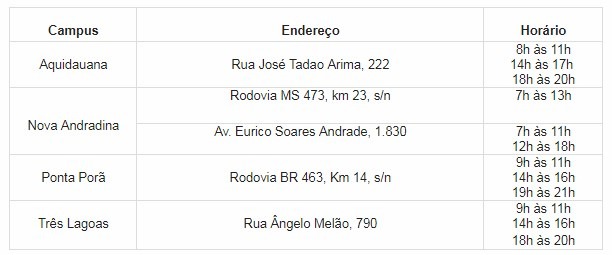 IFMS divulga segunda chamada para cursos técnicos em quatro municípios
