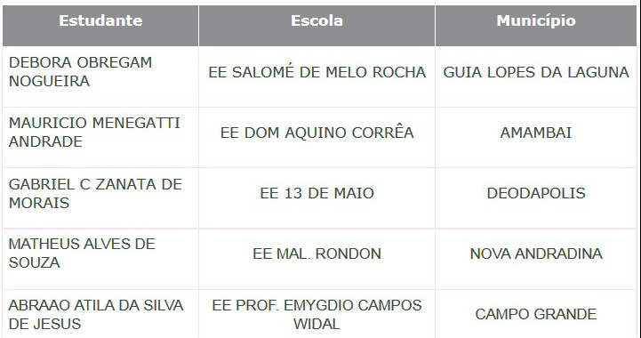 Obmep divulga vencedores da 10ª edição com 51 medalhistas