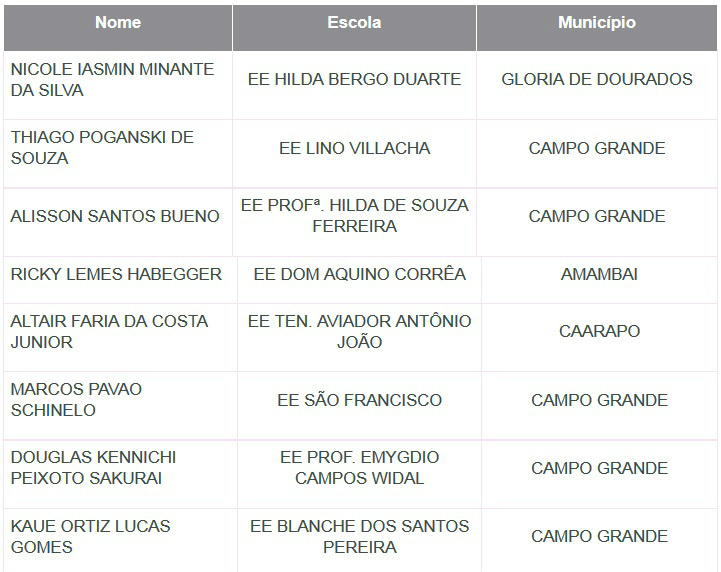 Obmep divulga vencedores da 10ª edição com 51 medalhistas