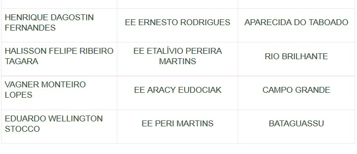 Obmep divulga vencedores da 10ª edição com 51 medalhistas