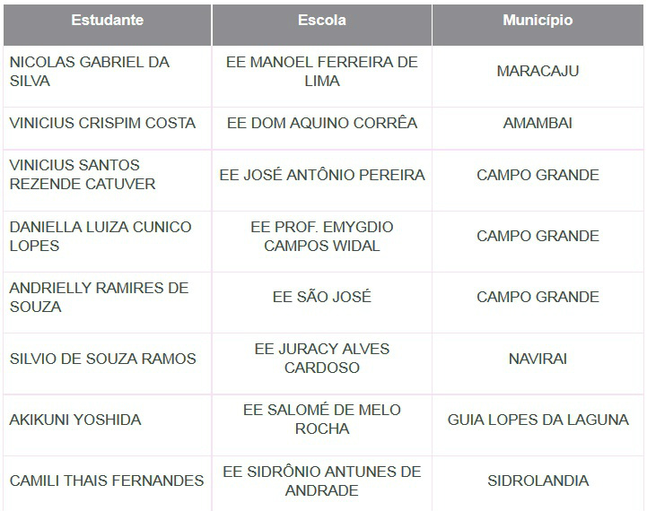 Obmep divulga vencedores da 10ª edição com 51 medalhistas