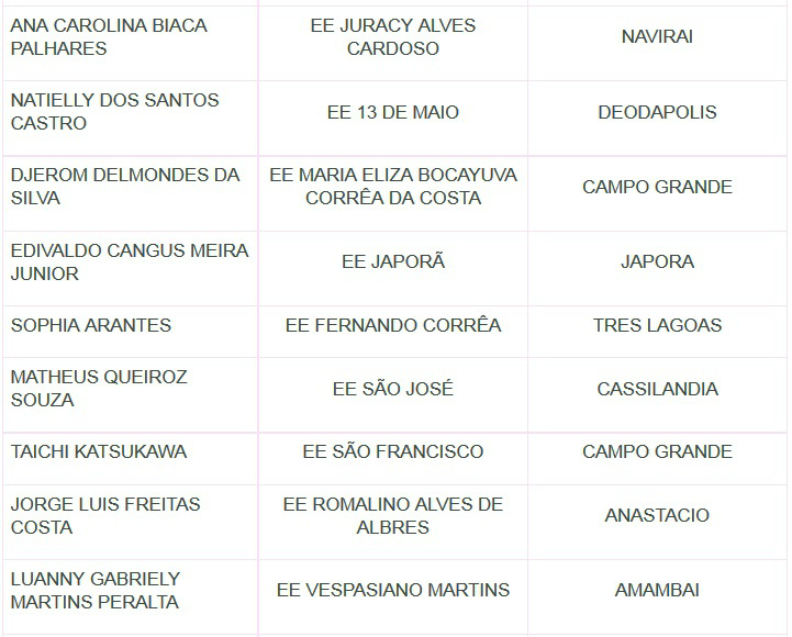 Obmep divulga vencedores da 10ª edição com 51 medalhistas