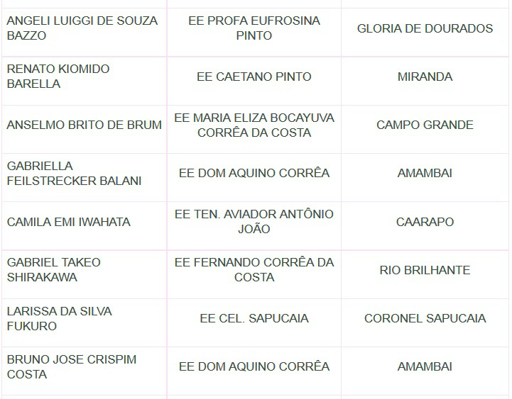 Obmep divulga vencedores da 10ª edição com 51 medalhistas