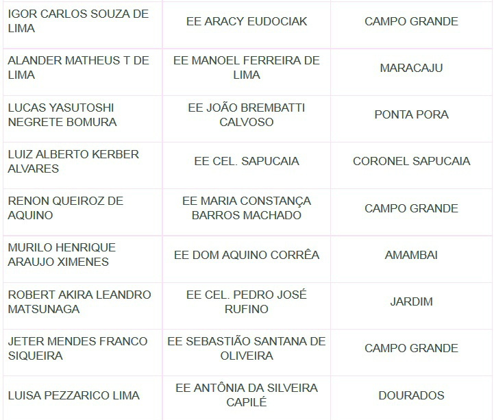 Obmep divulga vencedores da 10ª edição com 51 medalhistas