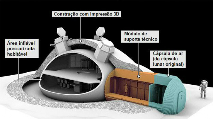 Europa e Rússia planejam missão conjunta para preparar colônia na Lua Agência europeia detalhou seus planos para a criação de uma base lunar.