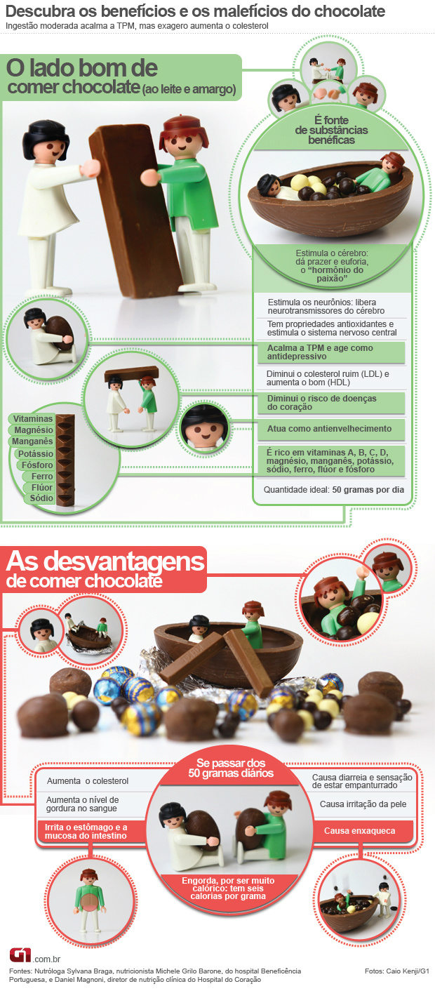 Veja os pontos positivos e negativos do chocolate para a saúde Veja os pontos positivos e negativos do chocolate para a saúde