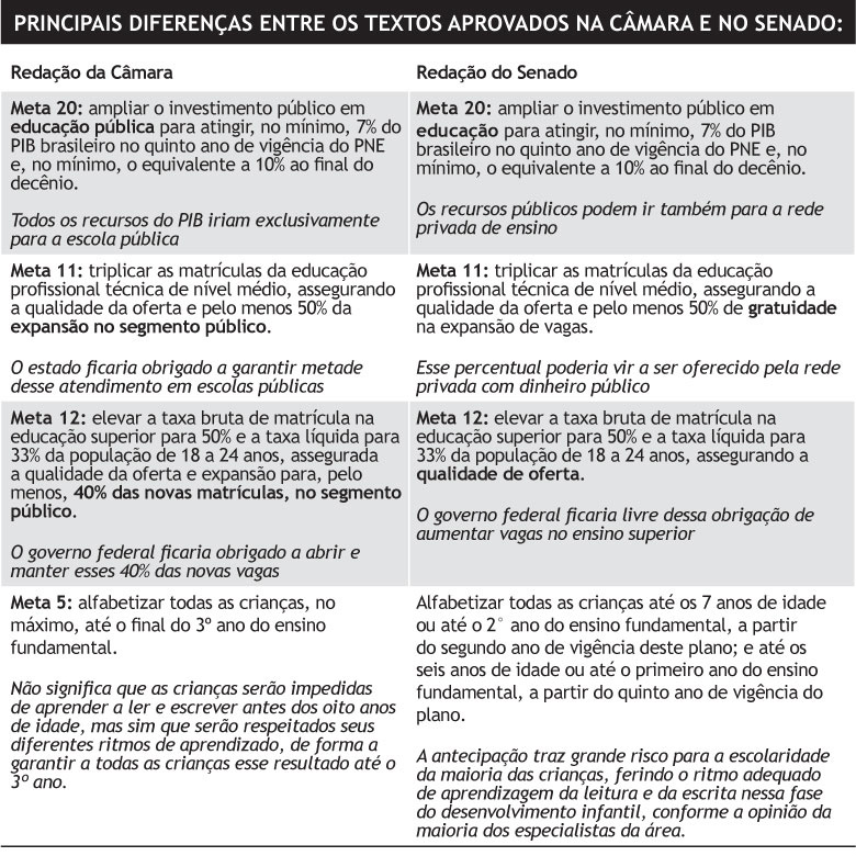 Comissão especial da Câmara que analisa PNE deverá incorporar emendas dos senado Comissão especial da Câmara que analisa PNE deverá incorporar emendas dos senado