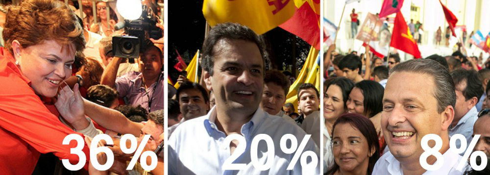 Com 36%, Dilma ainda vence no primeiro turno Cenário pós-Copa do Mundo é de estabilização: números do Datafolha divulgados nesta quinta (17) mostram a presidente Dilma Rousseff (PT) com 36% dos votos (dois pontos a menos do que na pesquisa anterior); o tucano Aécio Neves tem 20% (mesmo índice de duas semanas atrás); Eduardo Campos (PSB) soma 8% (um ponto a mais)