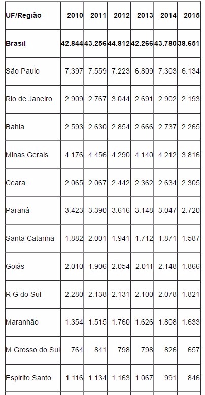Foto: Divulgação 