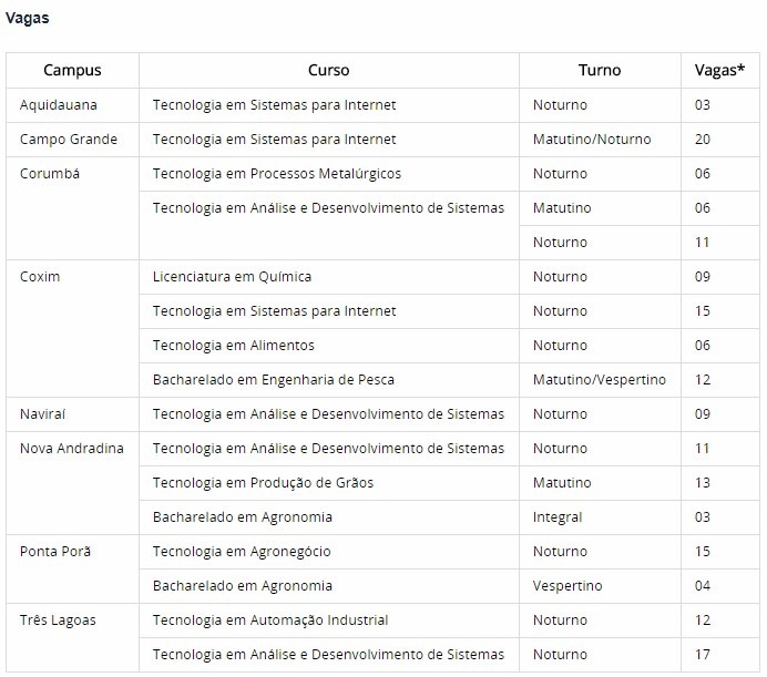 IFMS abre 172 vagas para portadores de diploma e transferências