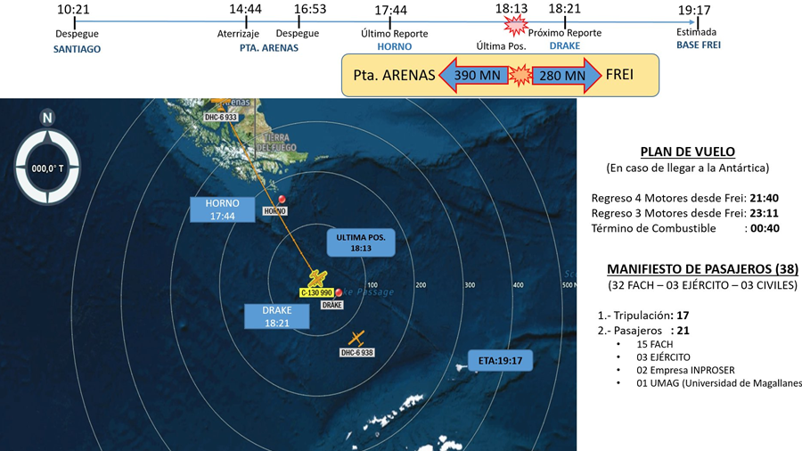 Avião militar desaparece no Chile com 38 pessoas a bordo Imagem: Força Aérea do Chile