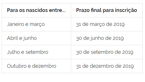 Beneficiário do BPC sem inscrição no Cadastro Único terá auxílio suspenso