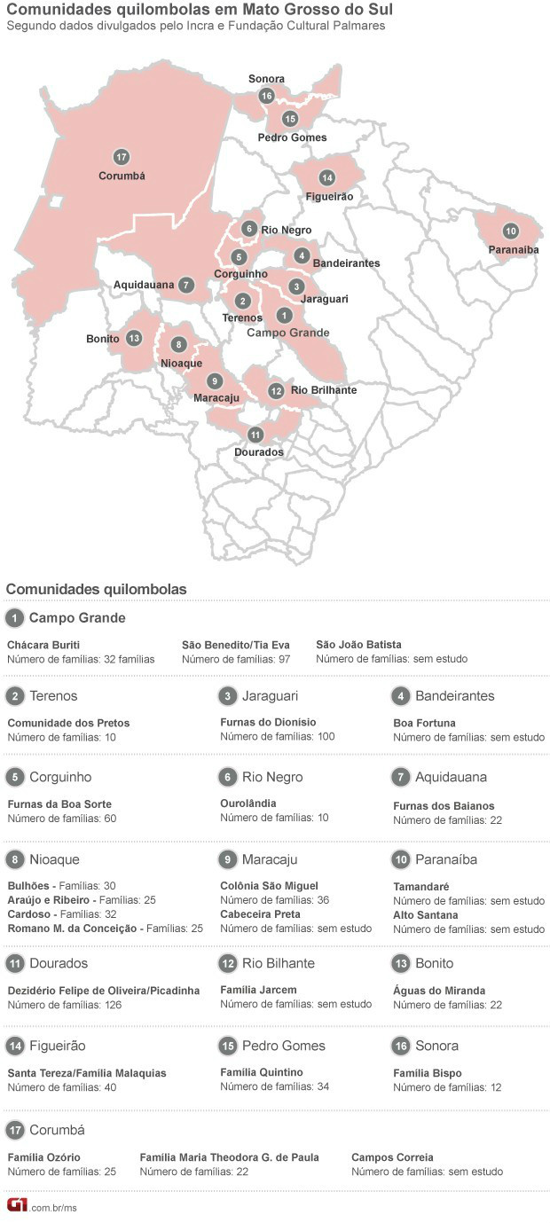 Comunidade quilombola ganha título de terra após 8 anos de espera em MS Comunidade quilombola ganha título de terra após 8 anos de espera em MS