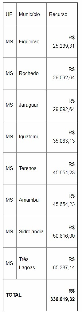 Municípios de MS recebem incentivos para aprimorar assistência farmacêutica Municípios de MS recebem incentivos para aprimorar assistência farmacêutica