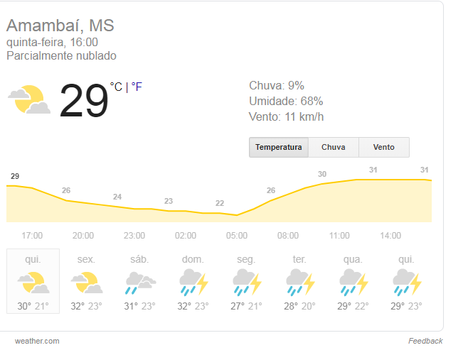 Mais chuva Mais chuva