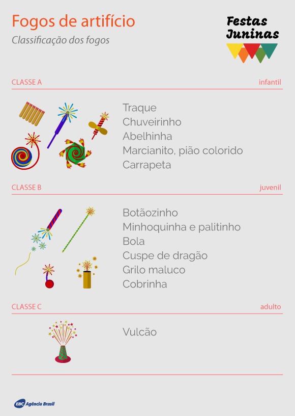 Em época de São João, saiba quais são as regras para uso de fogos de artifício Foto: Divulgação