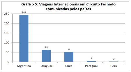ANTT divulga balanço preliminar das ações da Copa de 2014 ANTT divulga balanço preliminar das ações da Copa de 2014