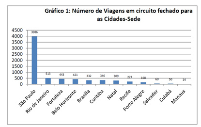 ANTT divulga balanço preliminar das ações da Copa de 2014 ANTT divulga balanço preliminar das ações da Copa de 2014