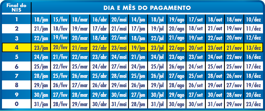 Calendário de pagamentos do Bolsa Família 2019 é divulgado Calendário de pagamentos do Bolsa Família 2019 é divulgado