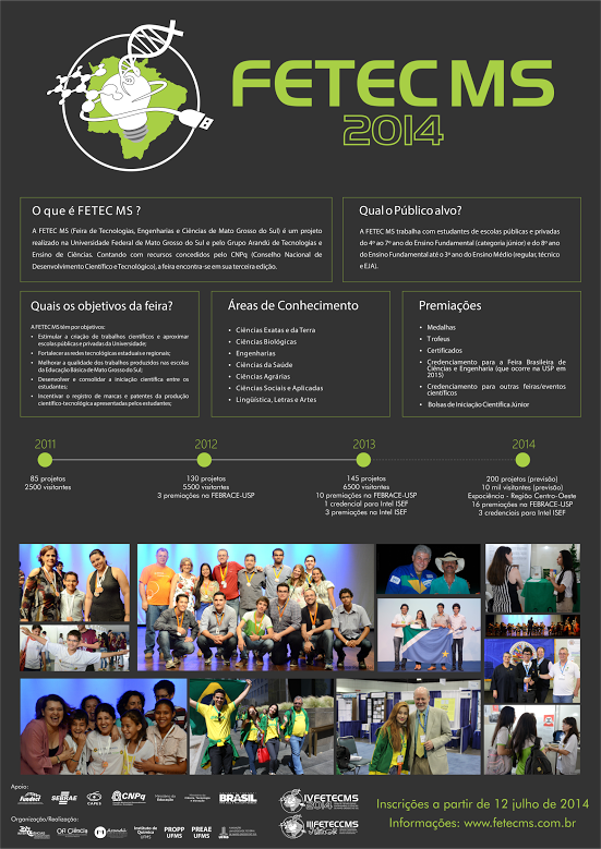 Abertura de inscrições da Fetec