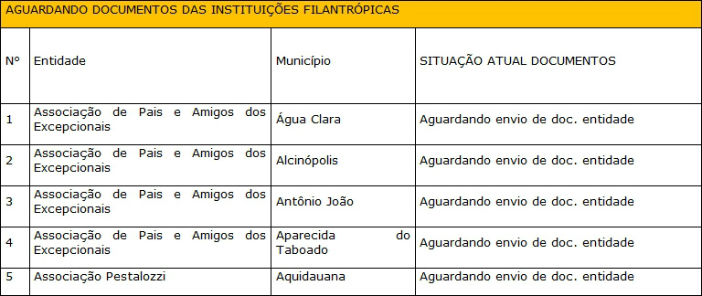 Governo do Estado aumentou em 39% os recursos repassados às instituições
