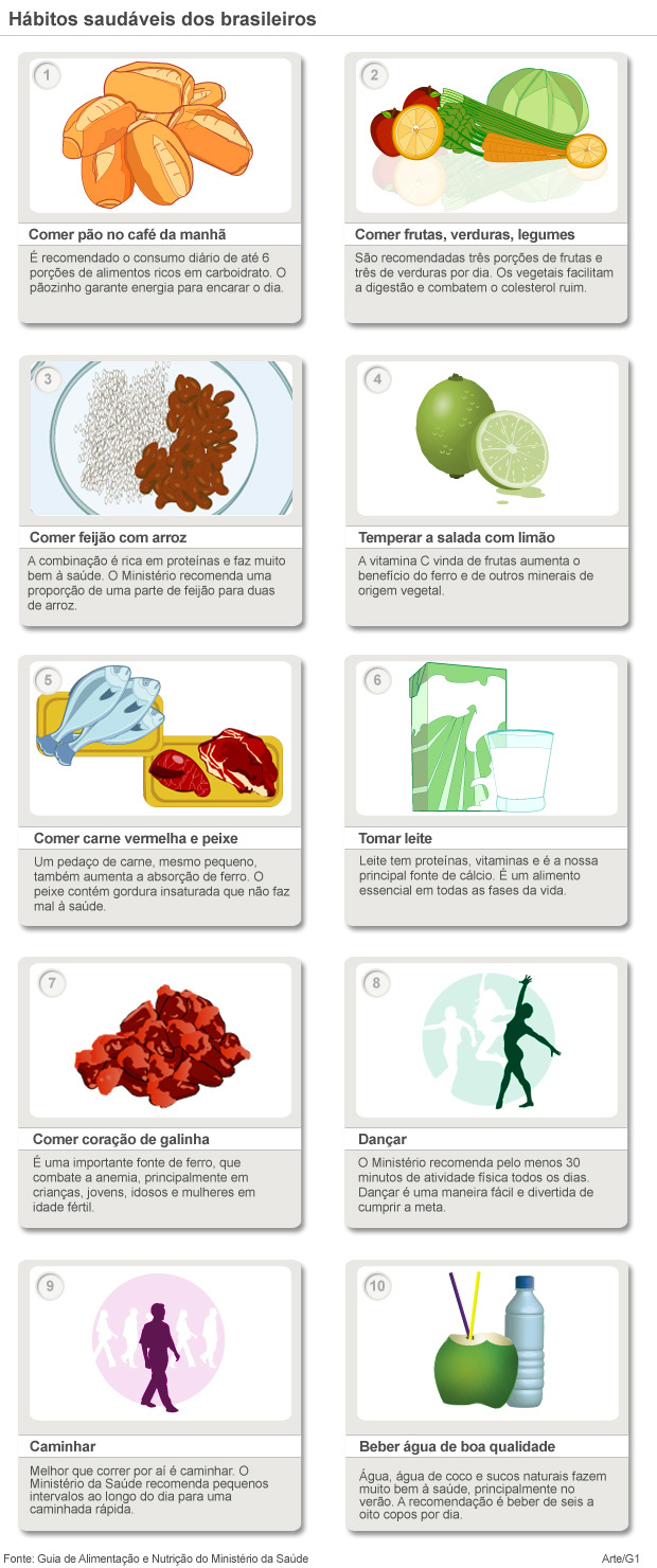 Arroz e feijão são uma combinação completa de proteínas vegetais Arroz e feijão são uma combinação completa de proteínas vegetais