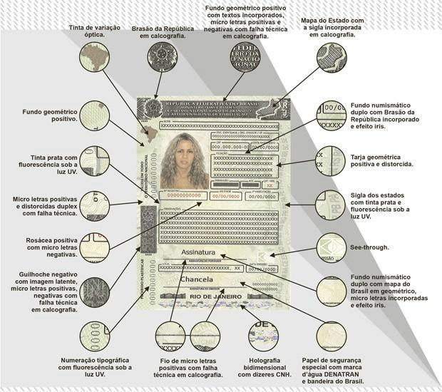 Veja o que muda em 2017; salário mínimo, CNH e conta do telefone estão na lista (Foto: Divulgação)