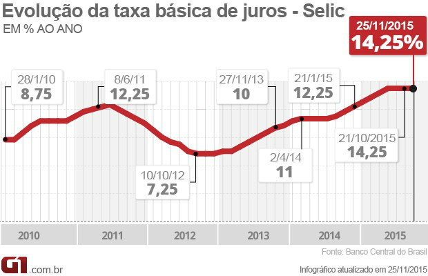 O que esperar para a economia em 2016? O que esperar para a economia em 2016?