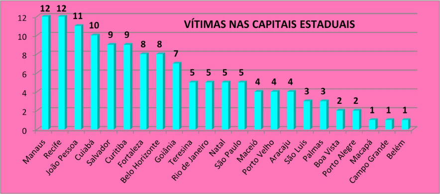 Uma morte LGBT acontece a cada 28 horas motivada por homofobia Uma morte LGBT acontece a cada 28 horas motivada por homofobia