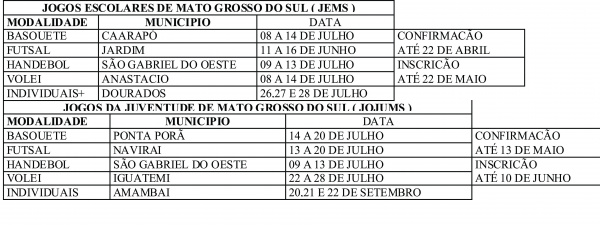 Fundesc faz seletivas para os Jems e Jojums Fundesc faz seletivas para os Jems e Jojums