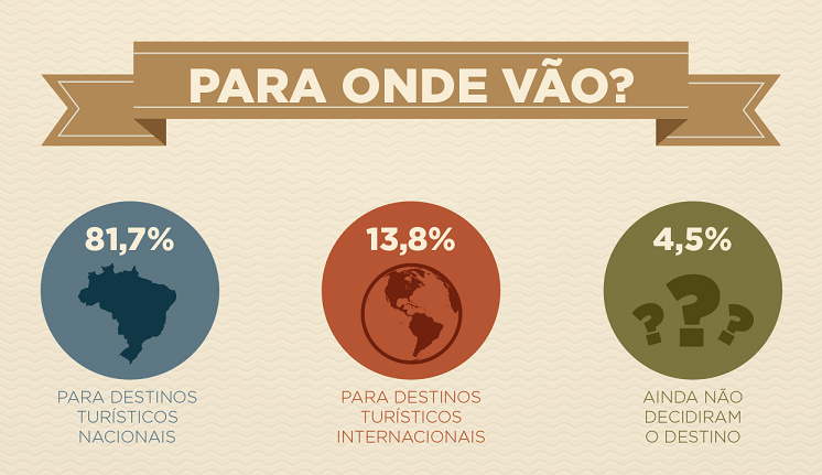 Brasileiros deverão usar cada vez mais o carro em suas viagens Brasileiros deverão usar cada vez mais o carro em suas viagens