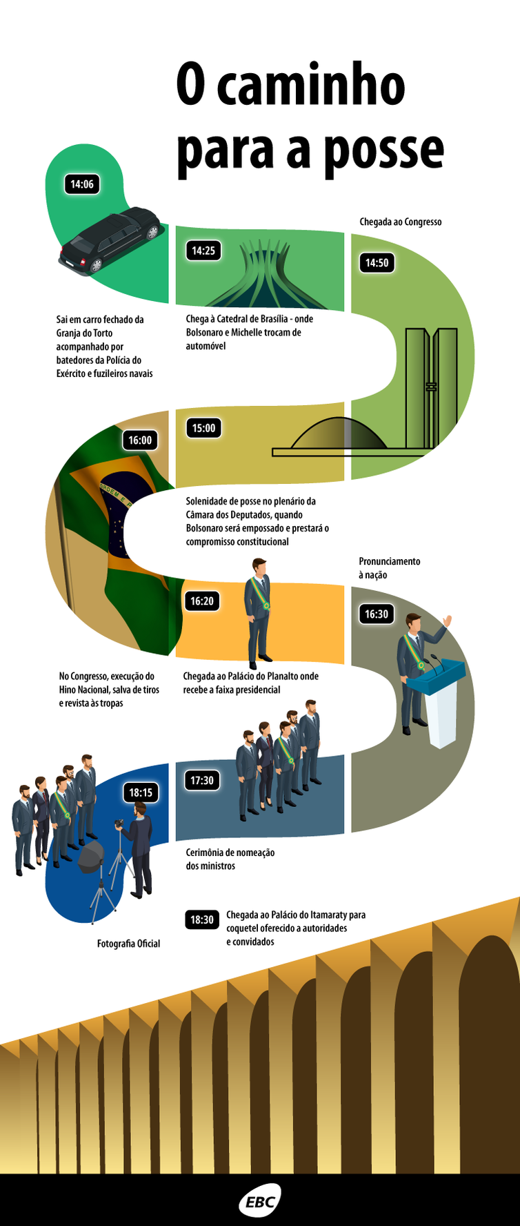 Bolsonaro, 38º presidente do país, toma posse hoje à tarde Bolsonaro, 38º presidente do país, toma posse hoje à tarde