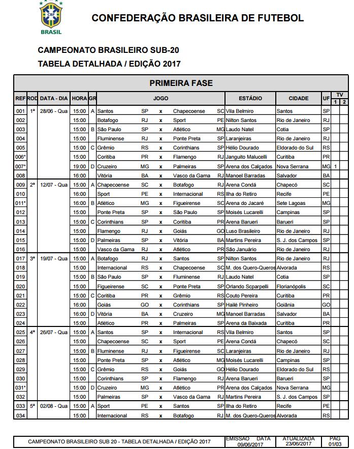 Tabela atualizada do Brasileirão Sub-20 Foto: Divulgação